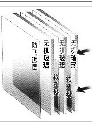 ⑤防撞击 ⑤防撞击